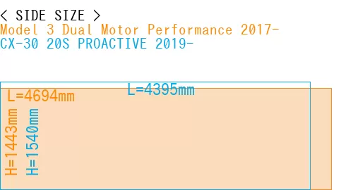 #Model 3 Dual Motor Performance 2017- + CX-30 20S PROACTIVE 2019-